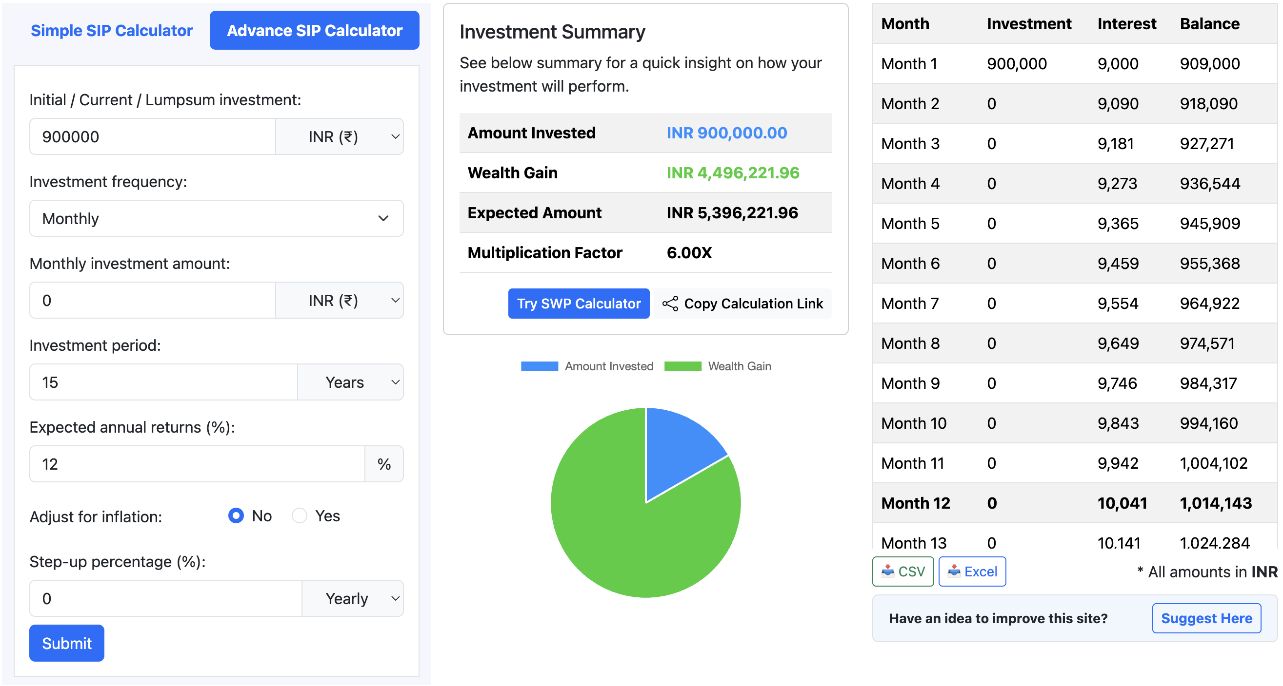 900000 Lumpsum Investment for 15 Years at 12 Percent Return Rate